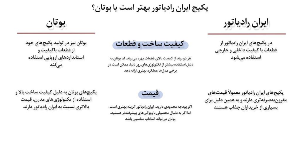 پکیج ایران رادیاتور یا پکیج بوتان؟