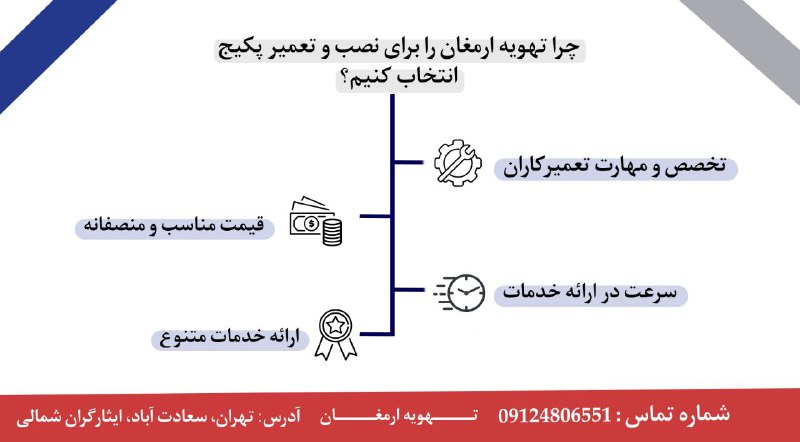 نصب و تعمیر پکیج در تهران