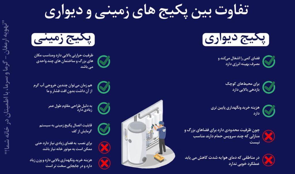 مقایسه پکیج زمینی با دیواری