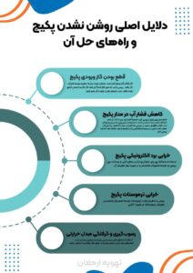 علت روشن نشدن پکیج و روش‌های رفع مشکل