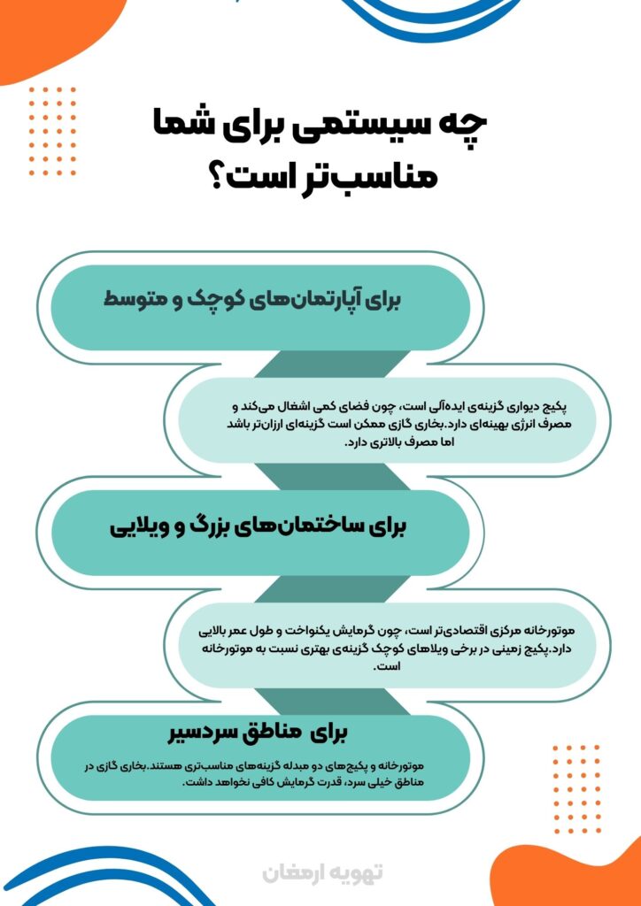 بهترین سیستم گرمایشی